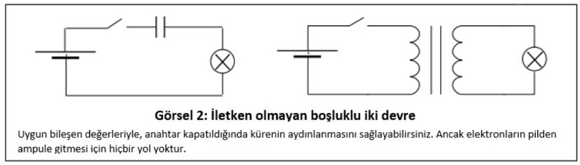 Görsel 2: İletken olmayan boşluklu iki devre
