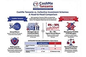Fintech Platforms Wonder And CashMe Drive Regional Growth