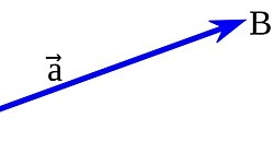 vektörler ve enerji