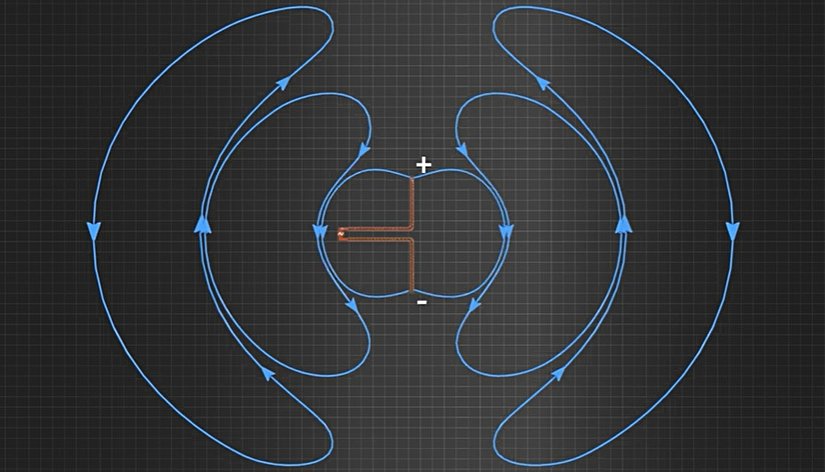 Anten nasıl çalışır?