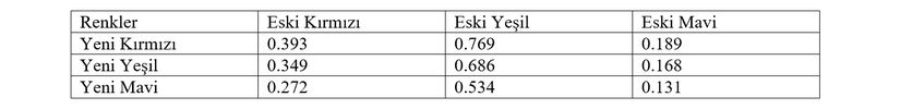 Sepya Renk Değerleri Tablosu