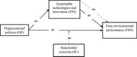 The influence of organizational policies on firm environmental performance through sustainable technologies and innovation and stakeholder concerns - Scientific Reports