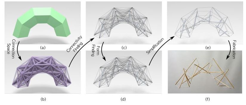 Tensegrity Modelleme Aşamaları