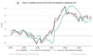 Japan's Consumer Price Index Rises 3.0% Amidst Rising Energy Costs