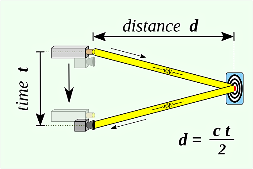LIDAR Teknolojisinde Uzaklığı Ölçerken Kullanılan Formül