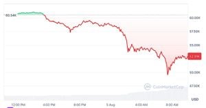 Cryptocurrency Market Faces Major Declines Amid Economic Pressures