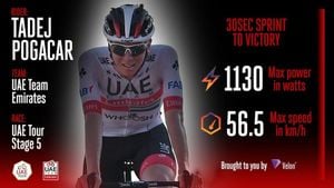 Tadej Pogacar Shines With Strategic Breakaway At UAE Tour