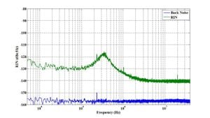 Understanding Laser Noise: Significance Of Stimulated Radiation Rates