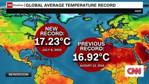 Heat Waves Challenge US Cities This Summer