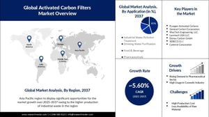 Emerging Opportunities Drive Growth Across Filter Markets