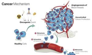 Synthetic Short MRNA Offers New Hope Against Cancer Metastasis