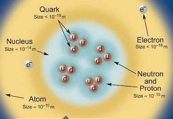 Atom