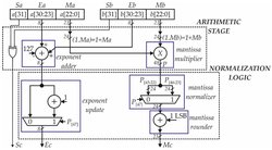 Donanımda Çarpma İşlemini Optimize Etmenin Pratik Yöntemleri