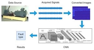 New Method Combines Multi-Source Data For Intelligent Fault Identification