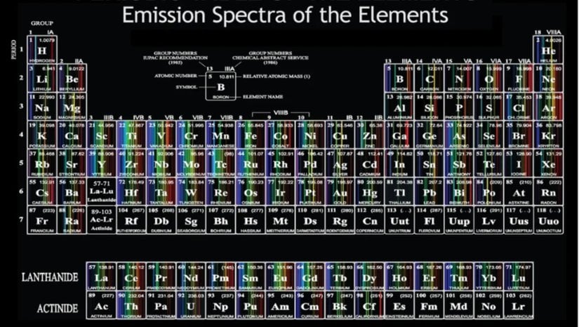 ATOM SPEKTOGRAFİSİ NEDİR VE NASIL ÇALIŞIR?