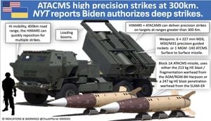 U.S. Allows Ukraine To Use ATACMS Missiles Against Russia