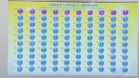 白居二2024│最新攪珠結果及揀樓需知