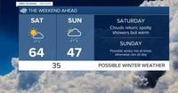 First To Know Weather - Sun Today, Possible Winter Weather Over The Weekend