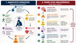 Kaygı Basit Bir Duygu Değil