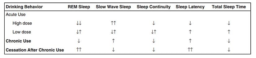 Alkol tüketiminin uyku mimarisi üzerindeki etkisi