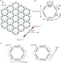 Echo state property and memory capacity of artificial spin ice - Scientific Reports