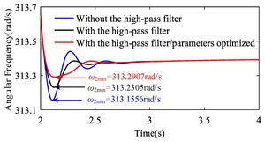 Innovative Evaluation Method Boosts Frequency Support From Solar Power