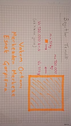 Çizgisel Momentumları eşit, kütle ve hızları farklı iki cisim, zıt yönlü merkezden merkeze esnek çarpışma yaparsa sonuç ne olur?