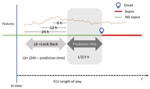 Identifying Key Immune Genes To Improve Sepsis Diagnosis