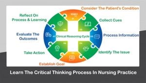 Undergraduate Medical Students Share Clinical Reasoning Experiences