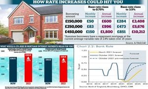 UK Housing Market Faces Mortgage Pressure