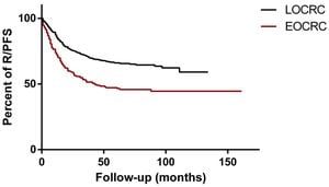 New Nomogram Enhances Survival Prediction For Rectal Mucinous Adenocarcinoma Patients