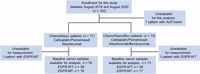 Serum VEGF-A as a biomarker for the addition of bevacizumab to chemo-immunotherapy in metastatic NSCLC - Nature Communications