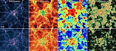 Evreni Simüle Etmek: Modern Kozmolojinin Bize Kattıkları ve Gelecek...