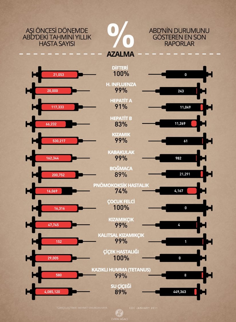Bu görselden de görebileceğiniz gibi sayılar, tartışmaya yer bırakmaz şekilde, son derece nettir.