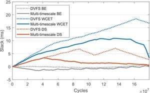 New Multi-Timescale Optimization Model Enhances Energy System Efficiency