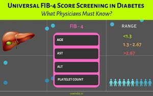 FIB-4 Index Predicts Aneurysm Size And Mortality Risk