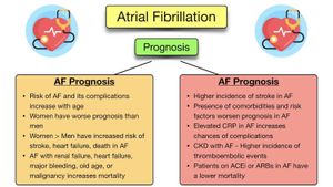 Normal ECG Indicates Better Prognosis For COPD Patients