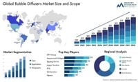 Diffusori a bolle Mercato per Tipo e per Applicazione: Esplorazione delle Tendenze del 2025 – The Big Soccer