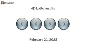 February 2025 Lotto Results Release Enthralls Players