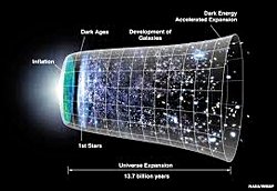 Karanlık madde ile Karanlık enerji arasındaki fark nedir?