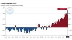 Dünya, En Sıcak 12 Ay'ı Yaşıyor!