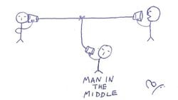 Man İn The Middle (Mıtm) Saldırısı Nedir?  Man İn The Middle Saldırısı Hakkında Her Şey