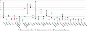 China's Sports Industry Bases Reveal Uneven Development Patterns