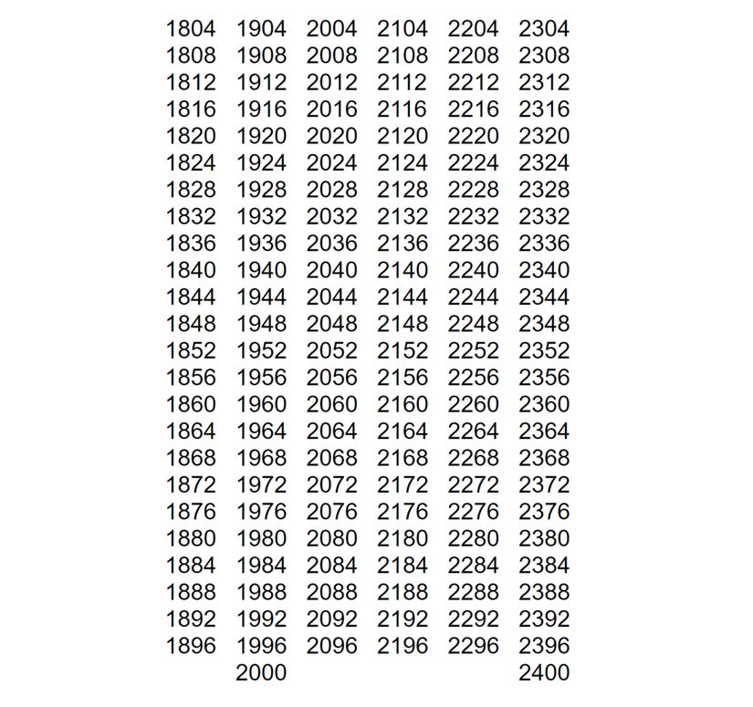 1800-2400 yılları arasında artık gün eklenen ve dolayısıyla Şubat ayının 29 çektiği yıllar.