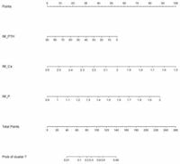 Development and validation of risk prediction models for permanent hypocalcemia after total thyroidectomy in patients with papillary thyroid carcinoma - Scientific Reports