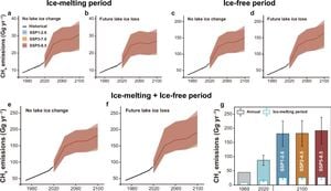 Thermokarst Lakes Linked To Key Methane Emissions On Tibetan Plateau