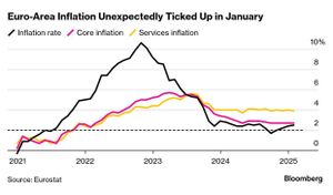 Eurozone Inflation Surges To 2.5% Amid Rising Energy Costs