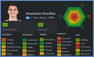 Douvikas Joins Como 1907 For 14 Million Euros