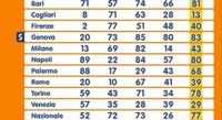 Estrazioni Lotto e Superenalotto di oggi giovedì 3 aprile: ecco numeri vincenti e quote