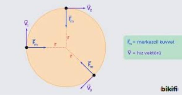 Çembersel hareket diyagramı
